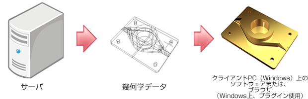 （図解）クライアントサイド（ブラウザ上）で描画する場合